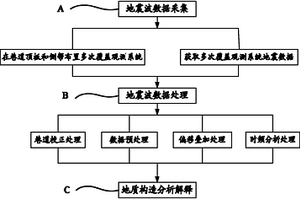 巷道頂板二維地震勘探方法及系統