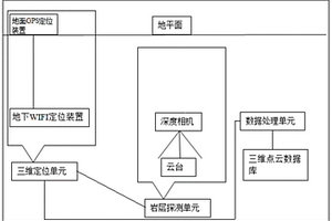 基于三維點云庫的地質巖層數據三維重建系統及方法