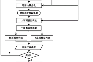 基于地質圖的斷層構造單元三維模型構建方法及裝置