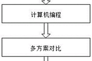 有利于統一標準格式的礦井殘余水位等值線繪制方法