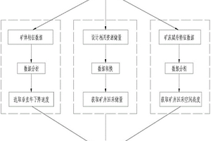 硬巖型鈾礦井生產規模確定方法