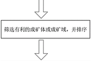 熱液型鈾礦勘查方法