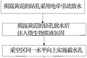 黃泥灌漿采空區下煤層開采的探放水方法