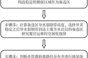 基于水資源轉移路徑的煤礦地下水庫位置選擇方法