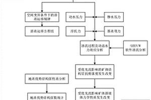 基于離子型稀土孔隙優先流的原地浸礦分析方法