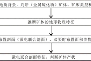 判斷金屬硫化物礦體產狀的方法