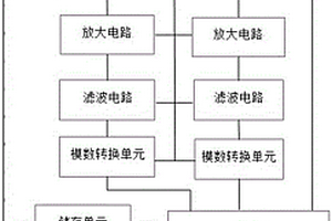 礦用隨鉆測量系統