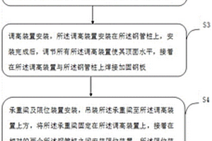 復雜水文地質條件下通航鋼便橋的提升裝置的施工方法