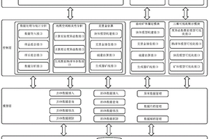 基于克里金法礦體儲量估算設計方法