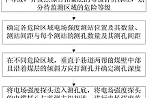 監測礦井煤巖破裂電場強度變化的測站布置方法
