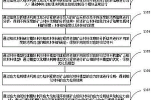 礦山相似材料模擬試驗用應力采集系統及方法