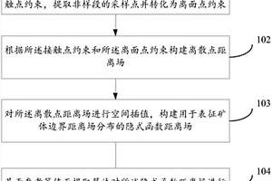 基于鉆孔數據的礦體建模方法、裝置、系統及存儲介質