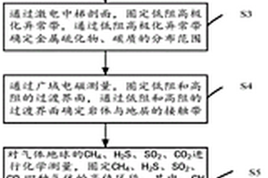 覆蓋區下的構造蝕變巖型礦物勘查方法、系統及裝置