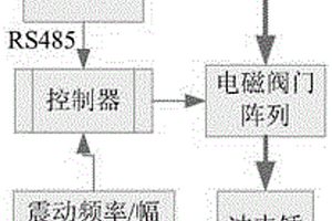 煤礦井下連續監測系統的可控震源實現方法