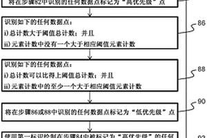 用于對放射性礦產進行航空勘測或繪制的系統和方法