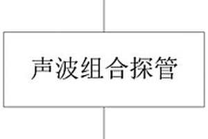 測井探管