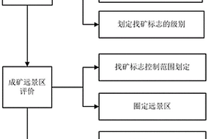 深海多金屬硫化物資源的勘探保留區圈定方法