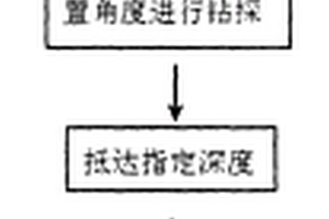 激光定位自動勘探系統
