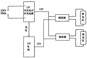 交流/電池兩用地質熒光儀