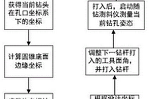 礦用定向鉆孔軌跡跟蹤方法、系統及可存儲介質