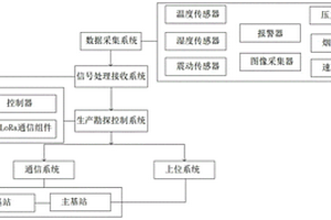 基于物聯網的用于井下勘探的監測系統