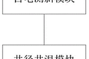 組合測量裝置和測井探管
