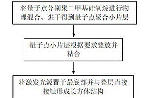 基于發光顏色判讀的濕度探測器及其制備方法