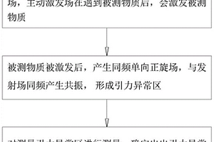 物質精確探測的方法及測量系統