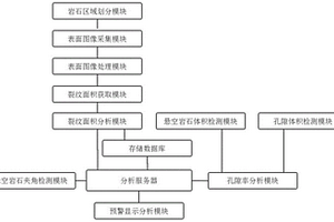 基于無人機數據采集的地質勘探勘測安全監測預警系統