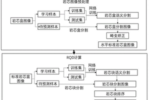鉆探巖芯RQD自動編錄方法、系統、裝置及介質