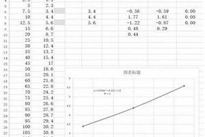 伽瑪探測器井液吸收系數的擬合方法