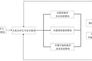 基于地球場核磁共振的非侵入性遠程物質探測裝置