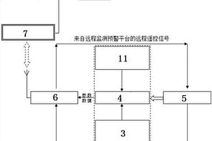 邊坡地質災害監測預警方法及系統