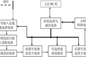 地下水源探測用檢測裝置