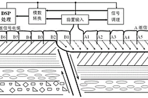隱伏斷層探測儀器及分析方法