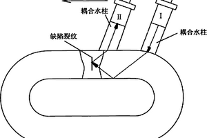 刮板圓環鏈的超聲波探傷方法