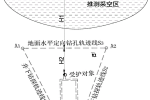 小煤窯采空區順煤層定向鉆探排查方法