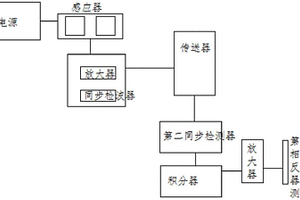 輸送機金屬探測器