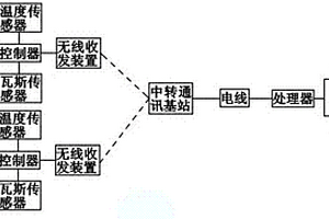 應用于井下的新型瓦斯自動探測儀
