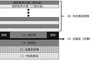 光學Tamm態增強型石墨烯光電探測器及其制備方法