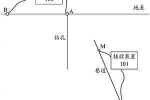 巷道中探測鉆孔位置的方法及系統