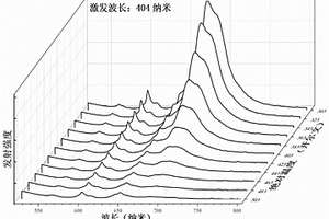 Mn4+-Sm3+共摻雜的銻酸鹽熒光溫度探針材料及其制備方法和應用