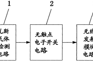 瓦斯聯動探測器