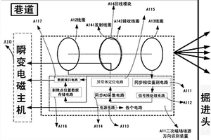 全空間瞬變電磁定向探測系統和定位異常體的方法