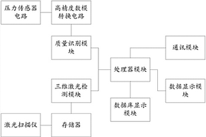 三維激光實時探測固體材料密度系統及方法