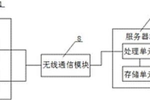 基于無人機的深孔地質觀測系統及觀測方法
