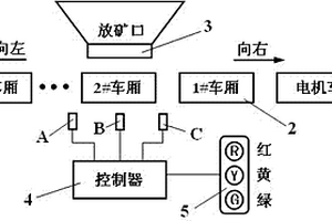 電機車裝礦車廂對位信號燈指示裝置