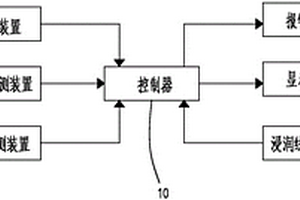 尾礦庫安全監測系統