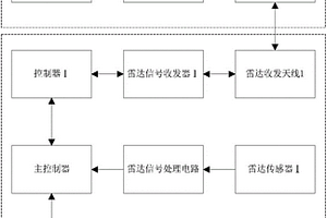 基于雷達探測的采掘工作面進尺自動實時定位系統