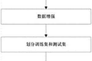 基于樣本失衡的深度學習礦產資源分類預測方法及系統